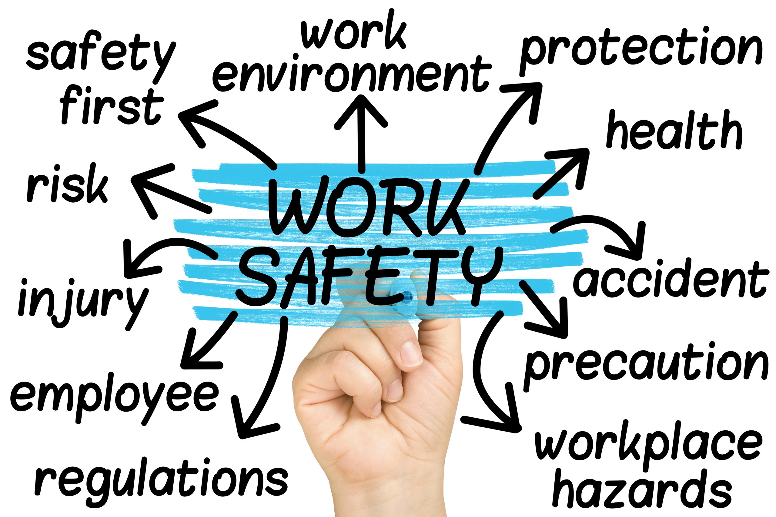 Safe Service Work
